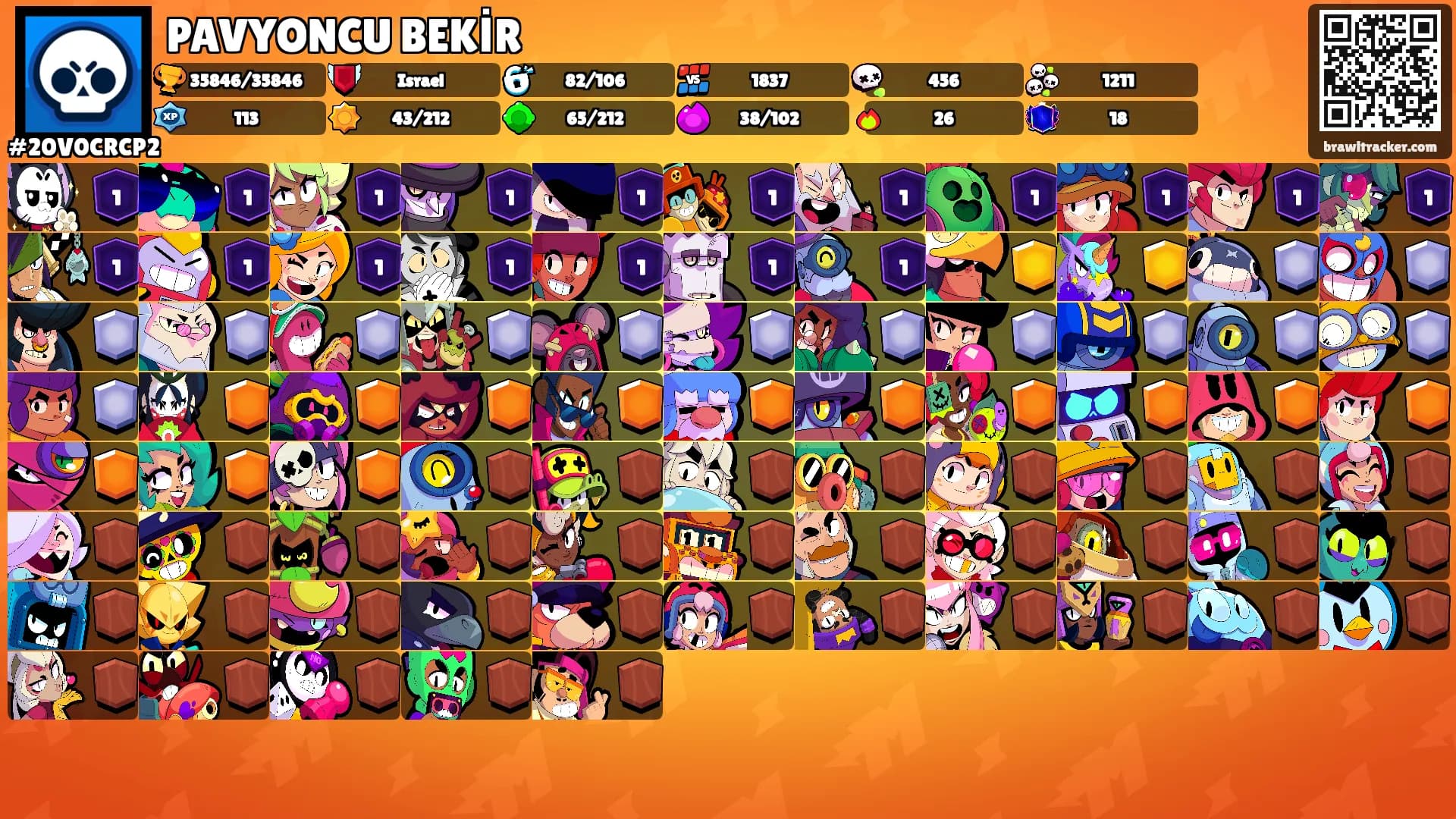 PAVYONCU BEKİR's Ranks