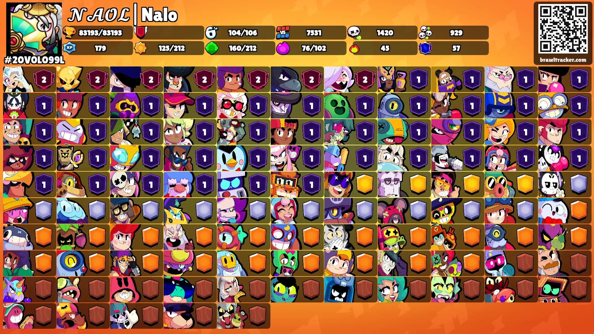 𝓝𝓐𝓞𝓛|Nalo's Ranks
