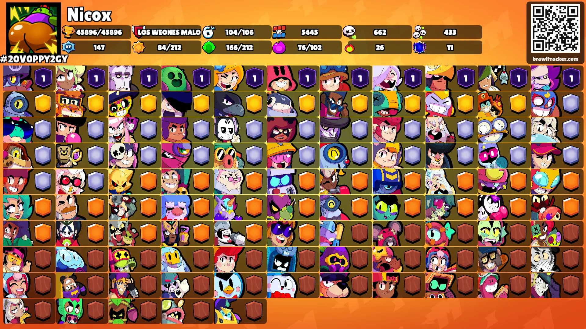 Nicox's Ranks