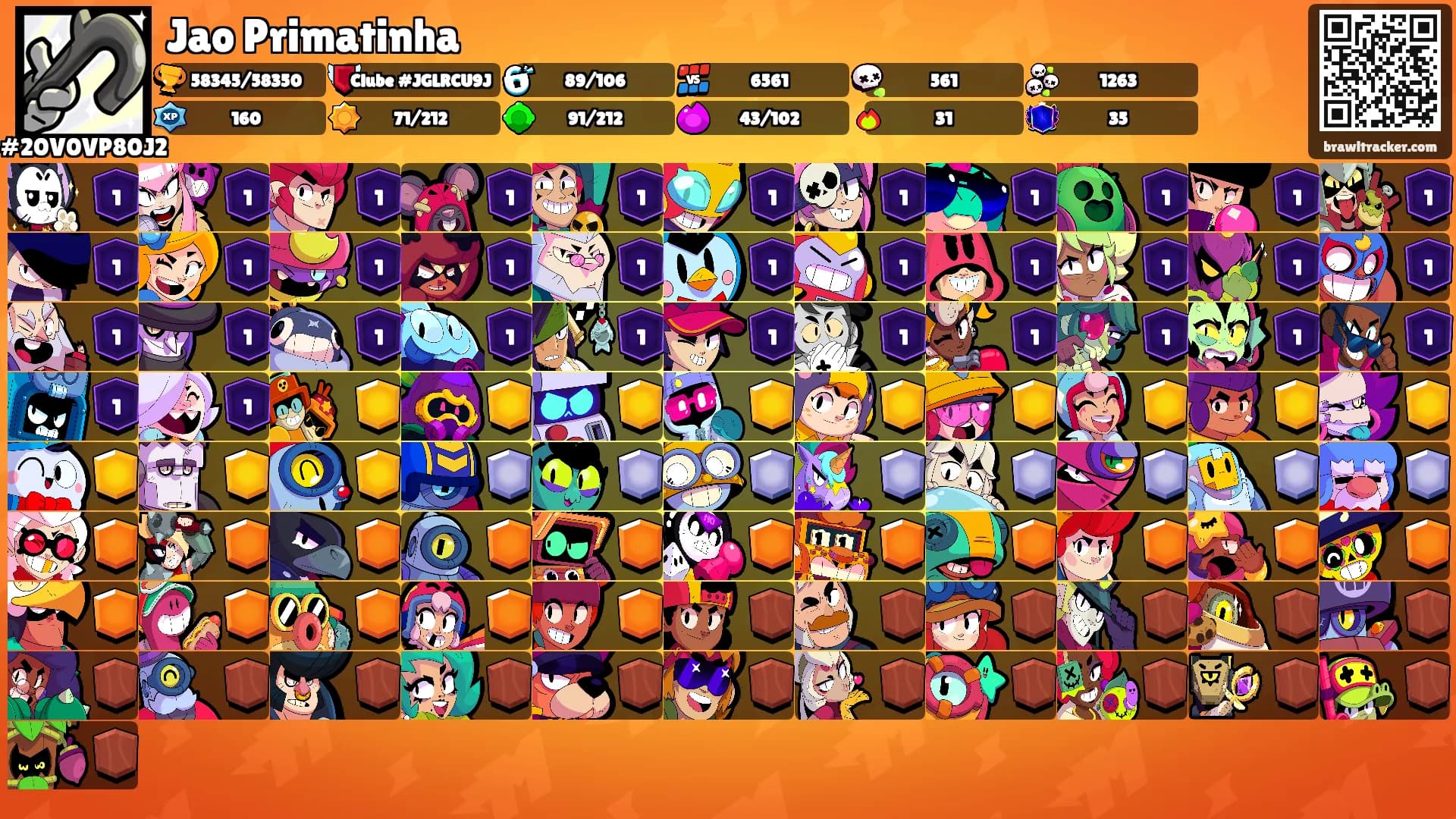 Jao Primatinha's Ranks