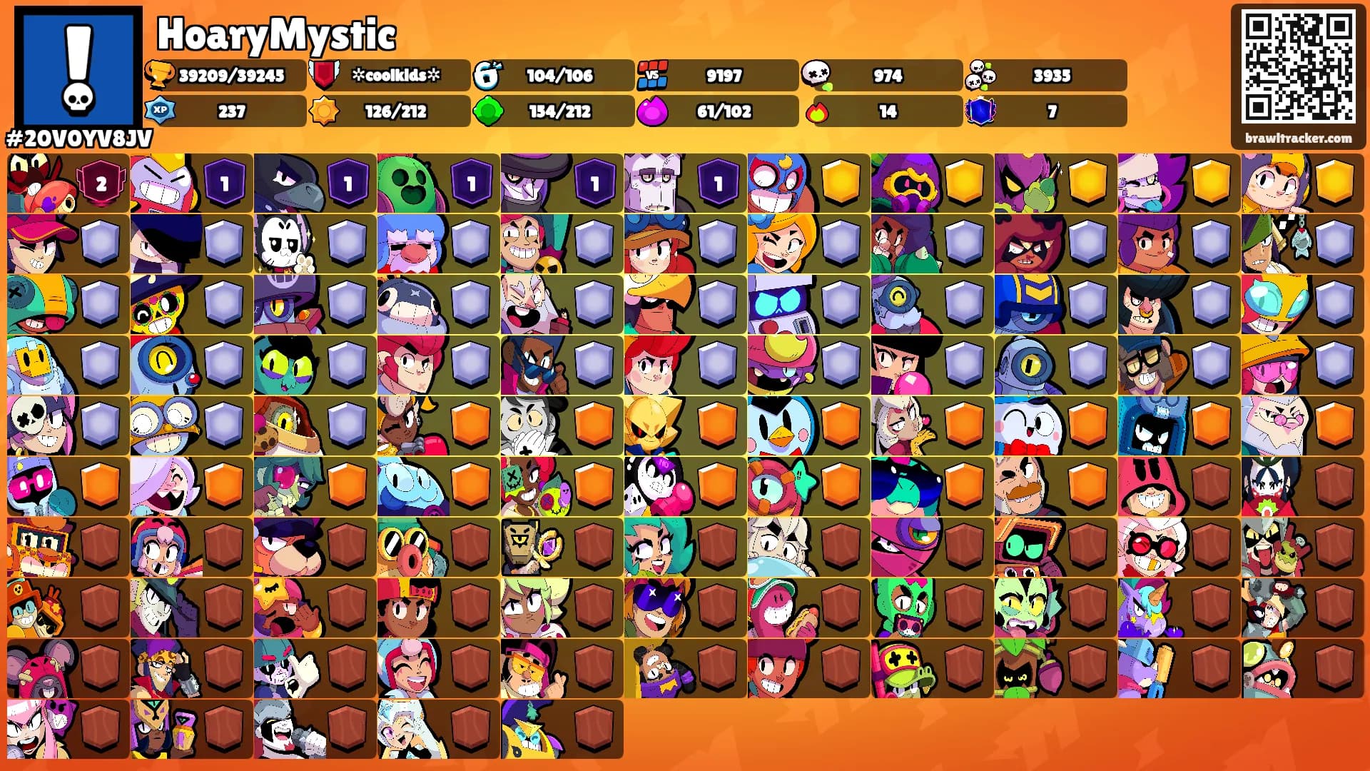 HoaryMystic's Ranks