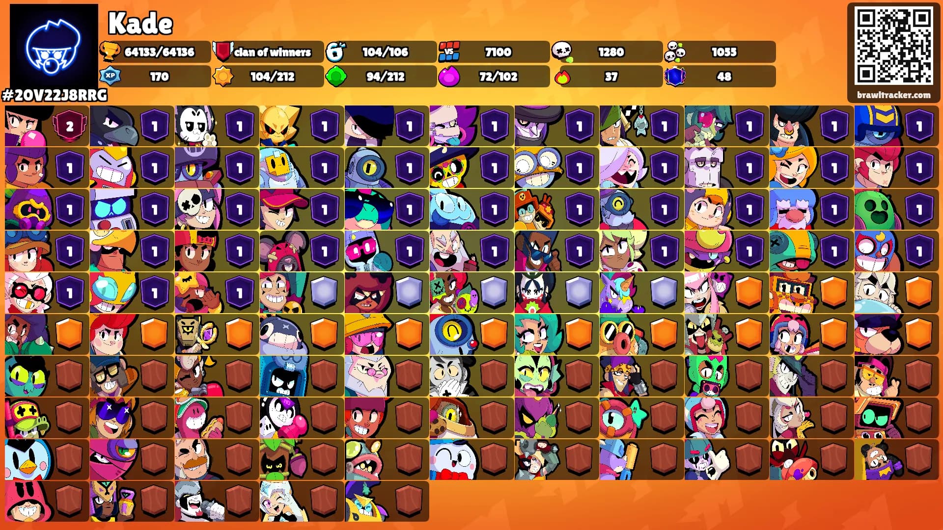 Kade's Ranks