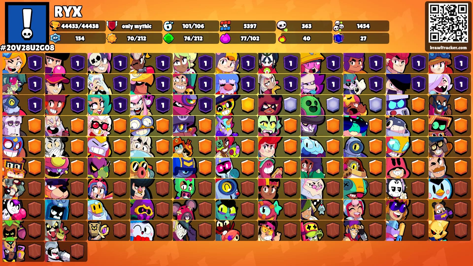 RYX's Ranks