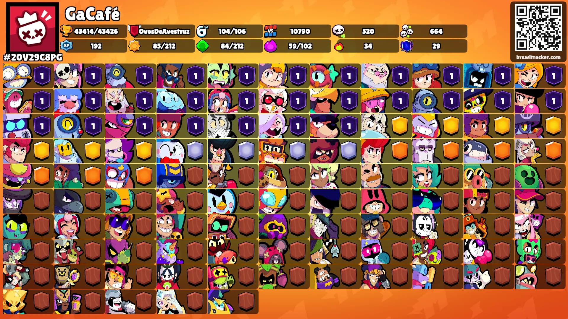GaCafé's Ranks