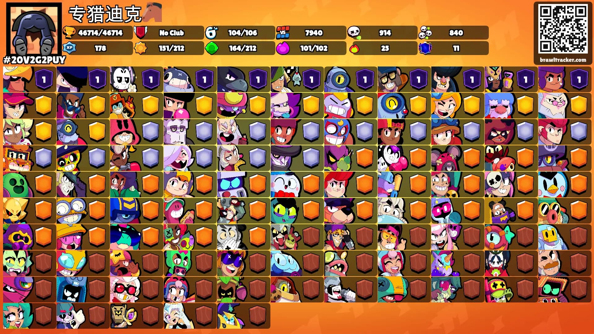 专猎迪克🐴's Ranks