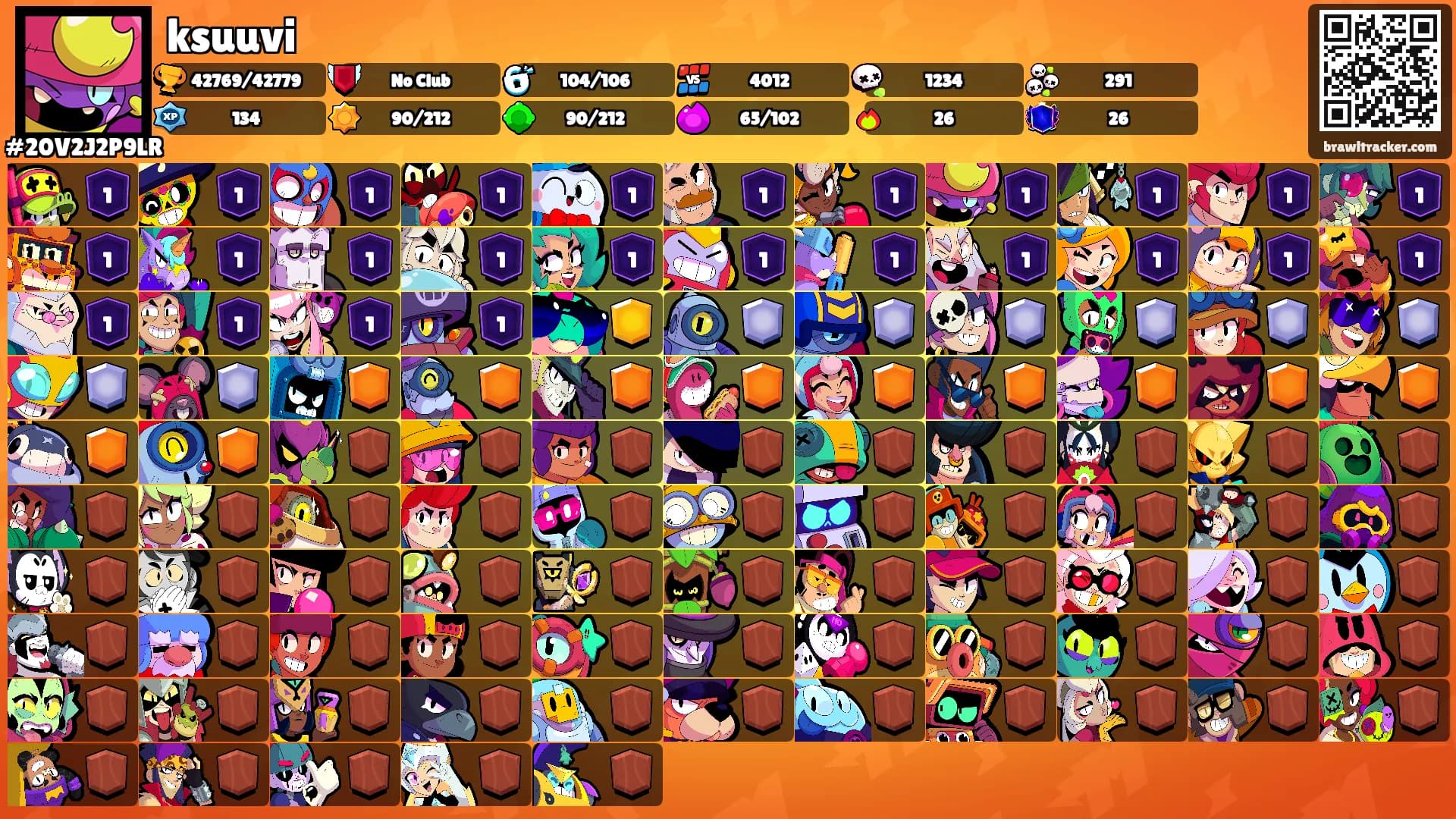 ksuuvi's Ranks