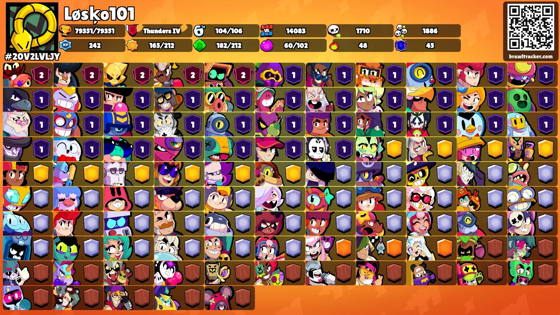 Løsķo101's Ranks