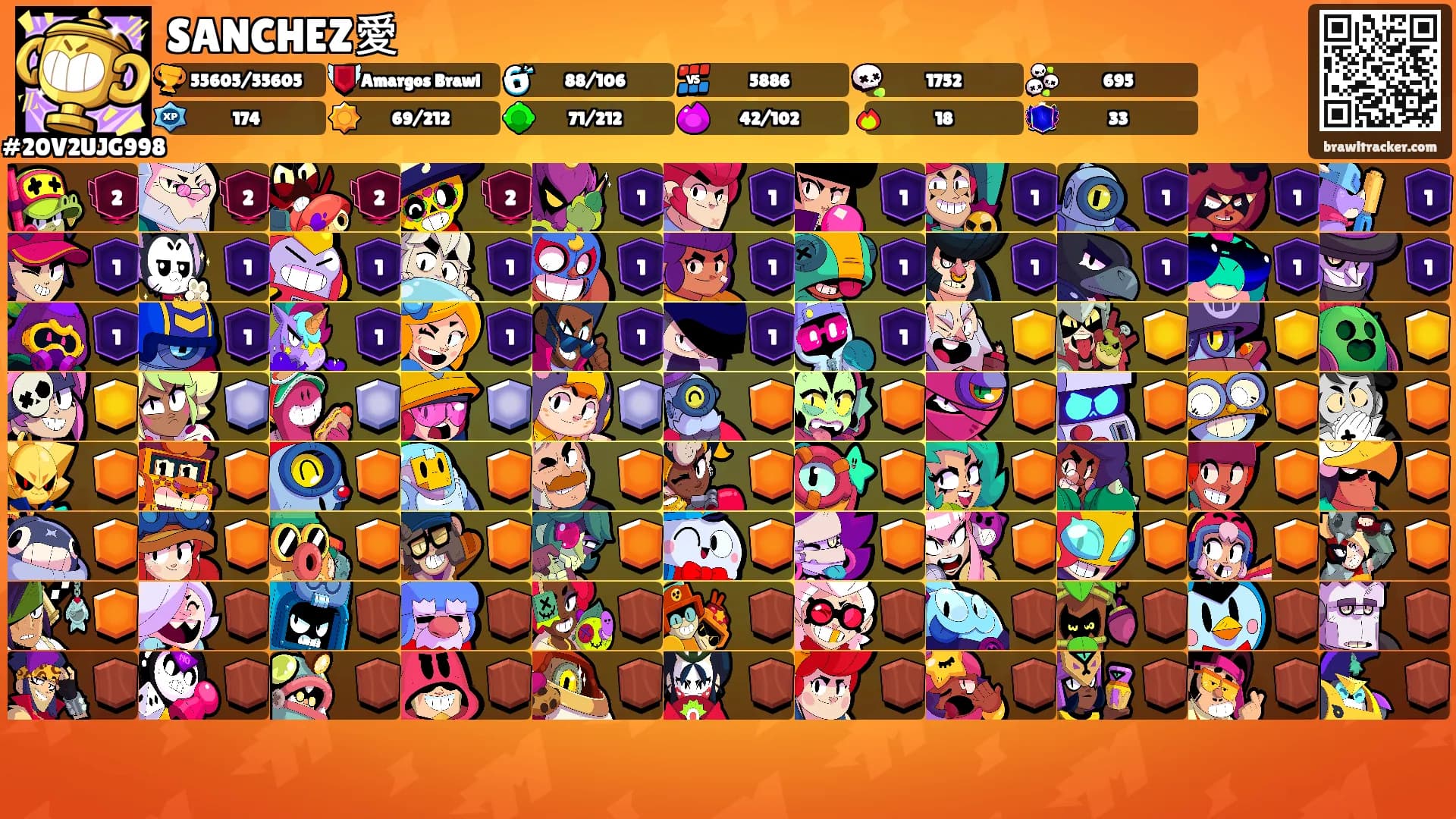 SANCHEZ愛's Ranks