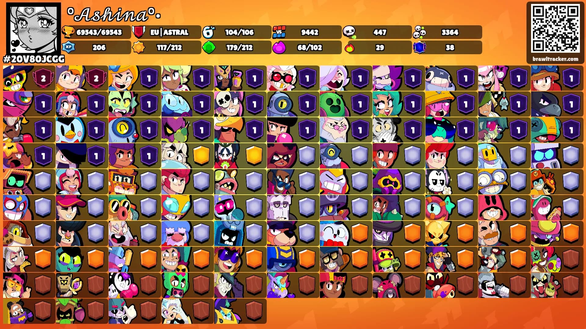 °𝒜𝓈𝒽𝒾𝓃𝒶°•'s Ranks
