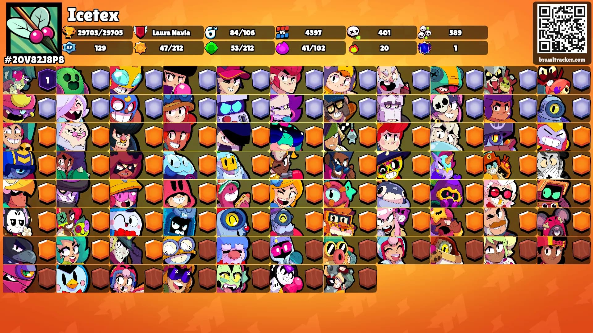 Icetex's Ranks