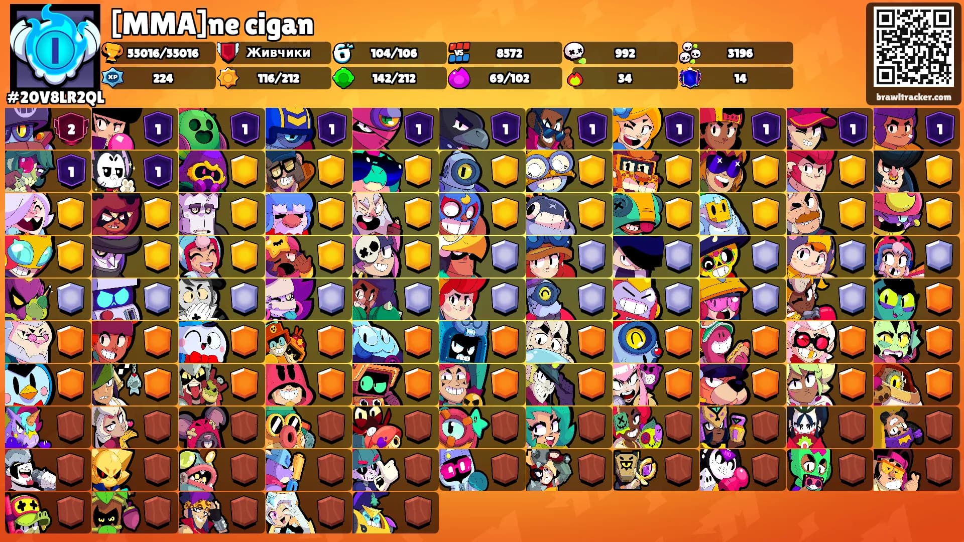 [MMA]ne cigan's Ranks
