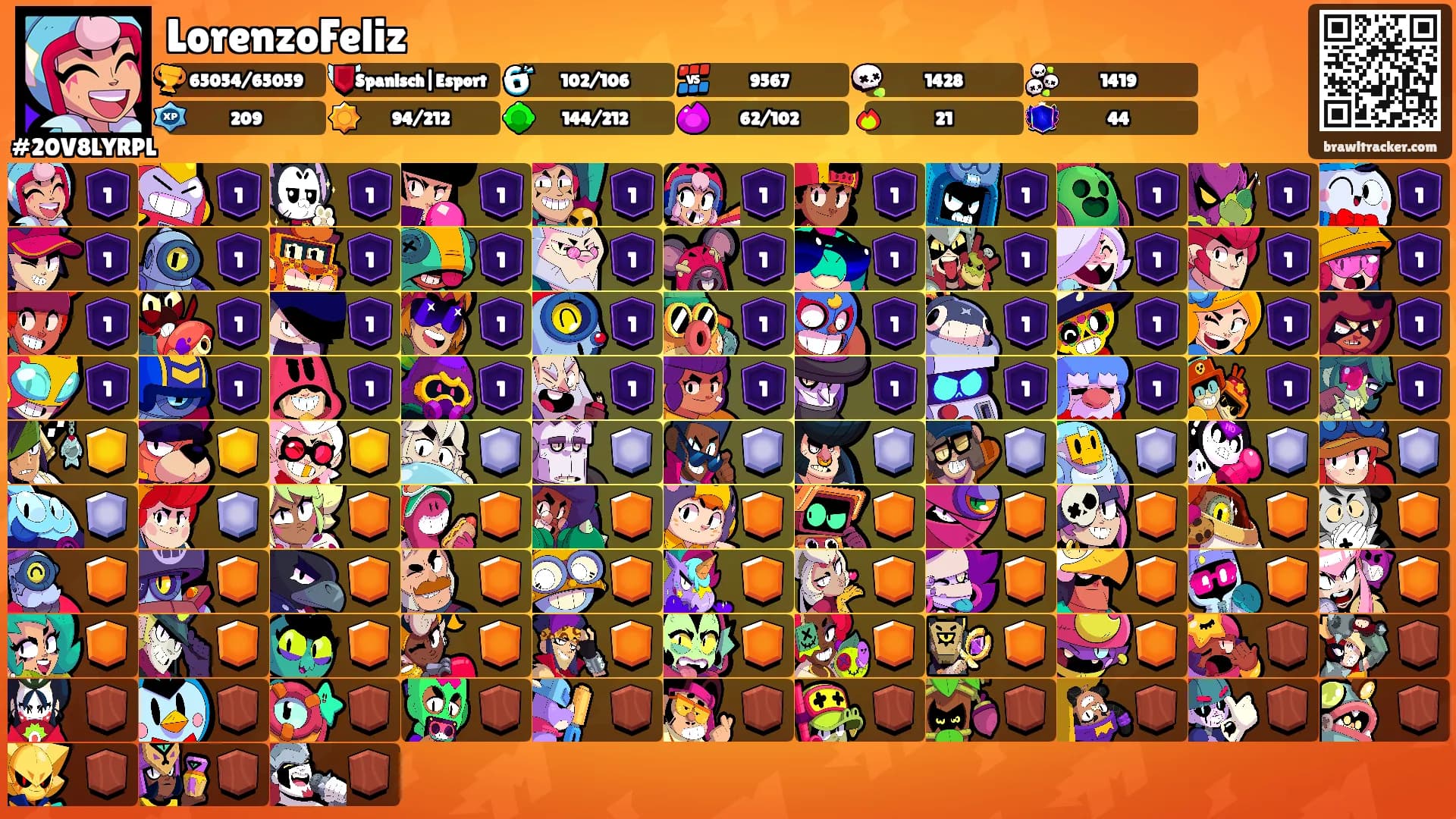 LorenzoFeliz's Ranks
