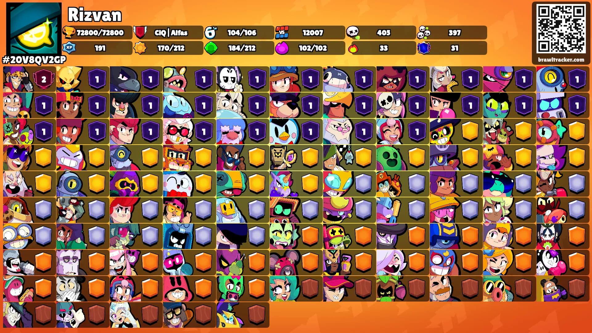 Rizvan's Ranks