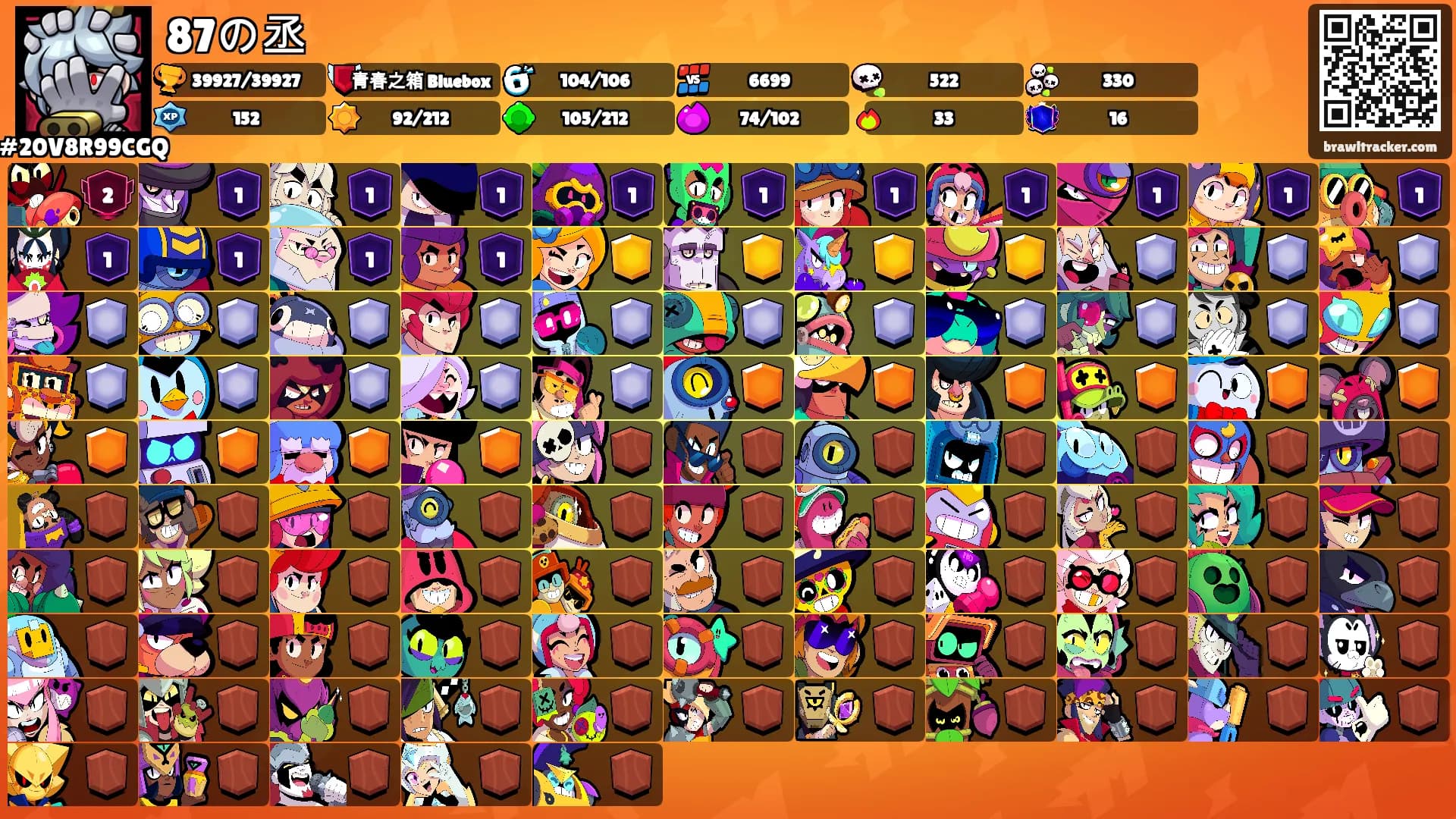 87の丞's Ranks