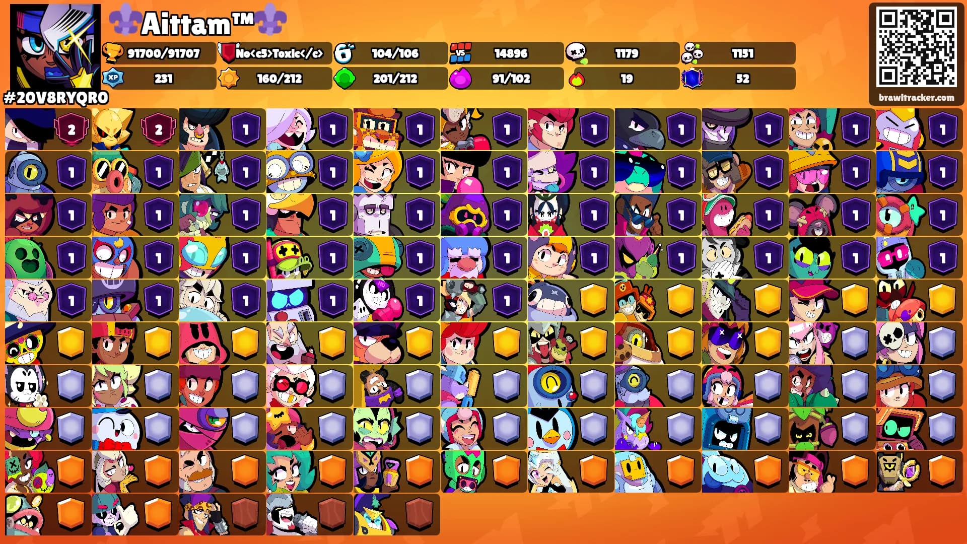 ⚜️Aittam™⚜️'s Ranks