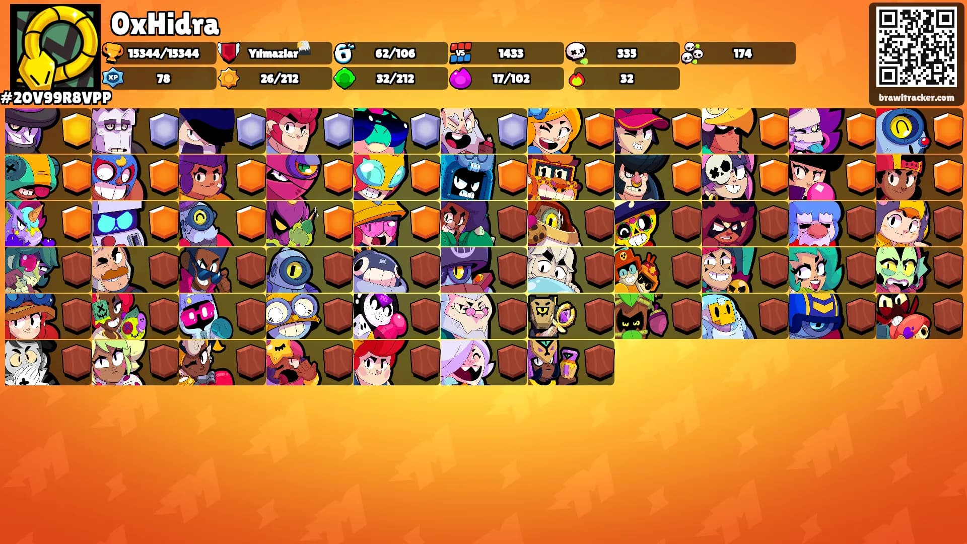 0xHidra's Ranks