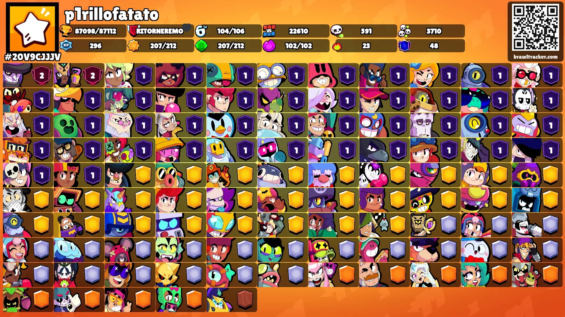 p1rillofatato's Ranks