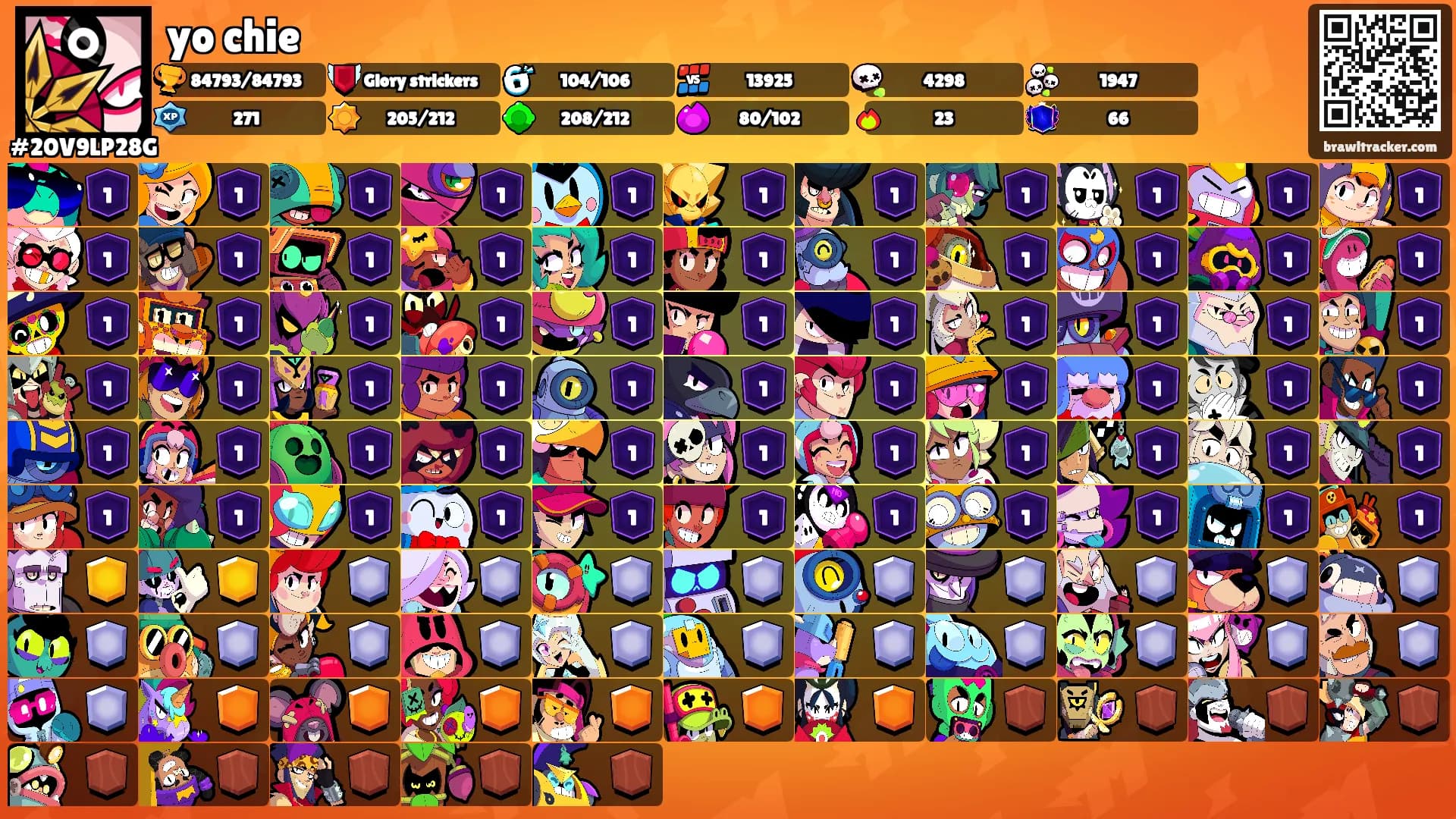 yo chie's Ranks