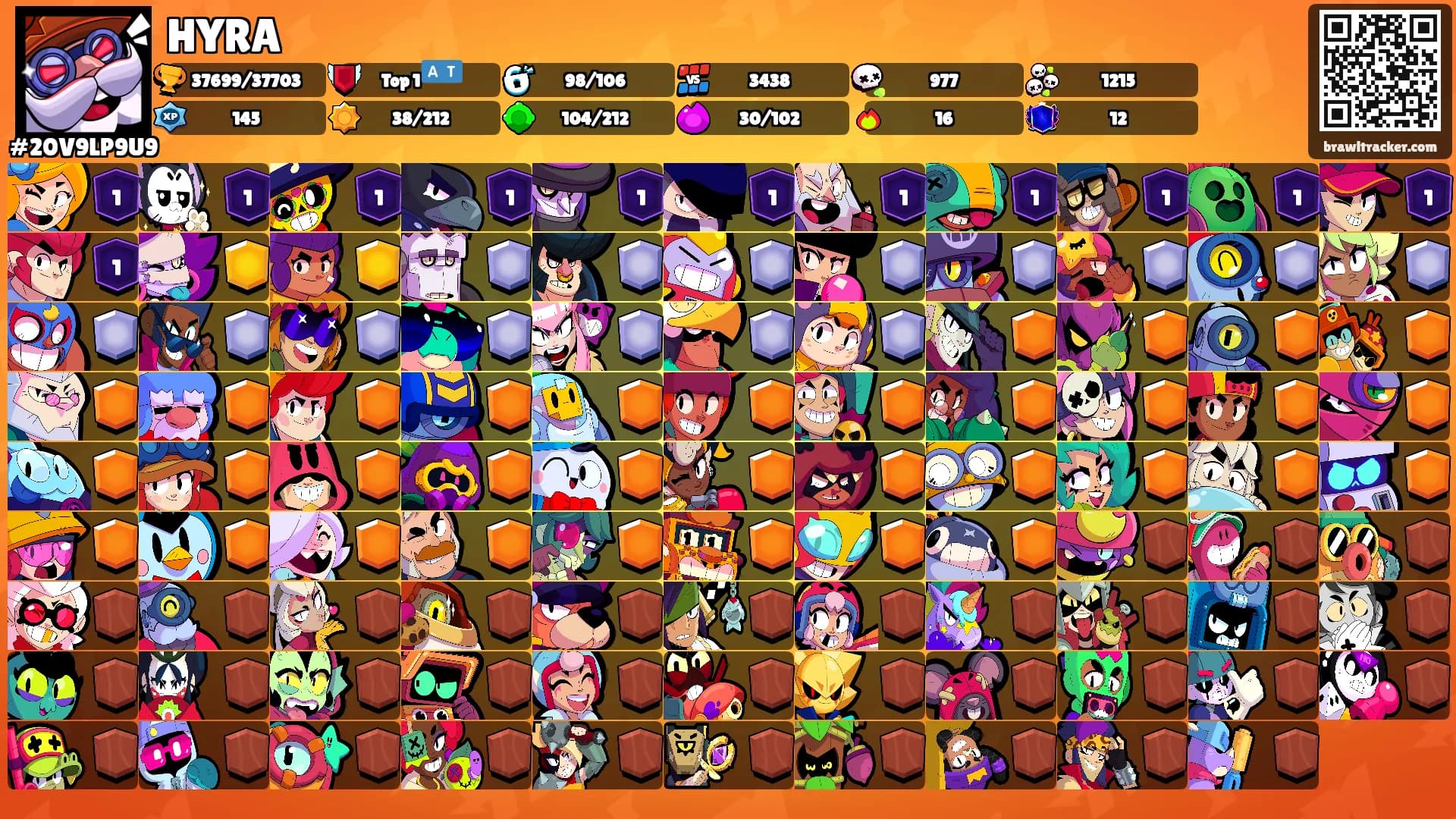 HYRA's Ranks