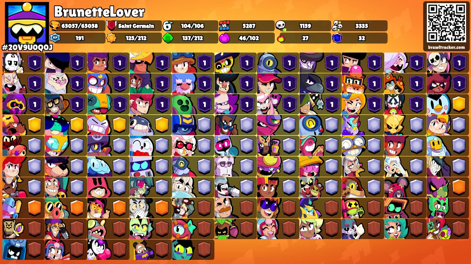 BrunetteLover's Ranks