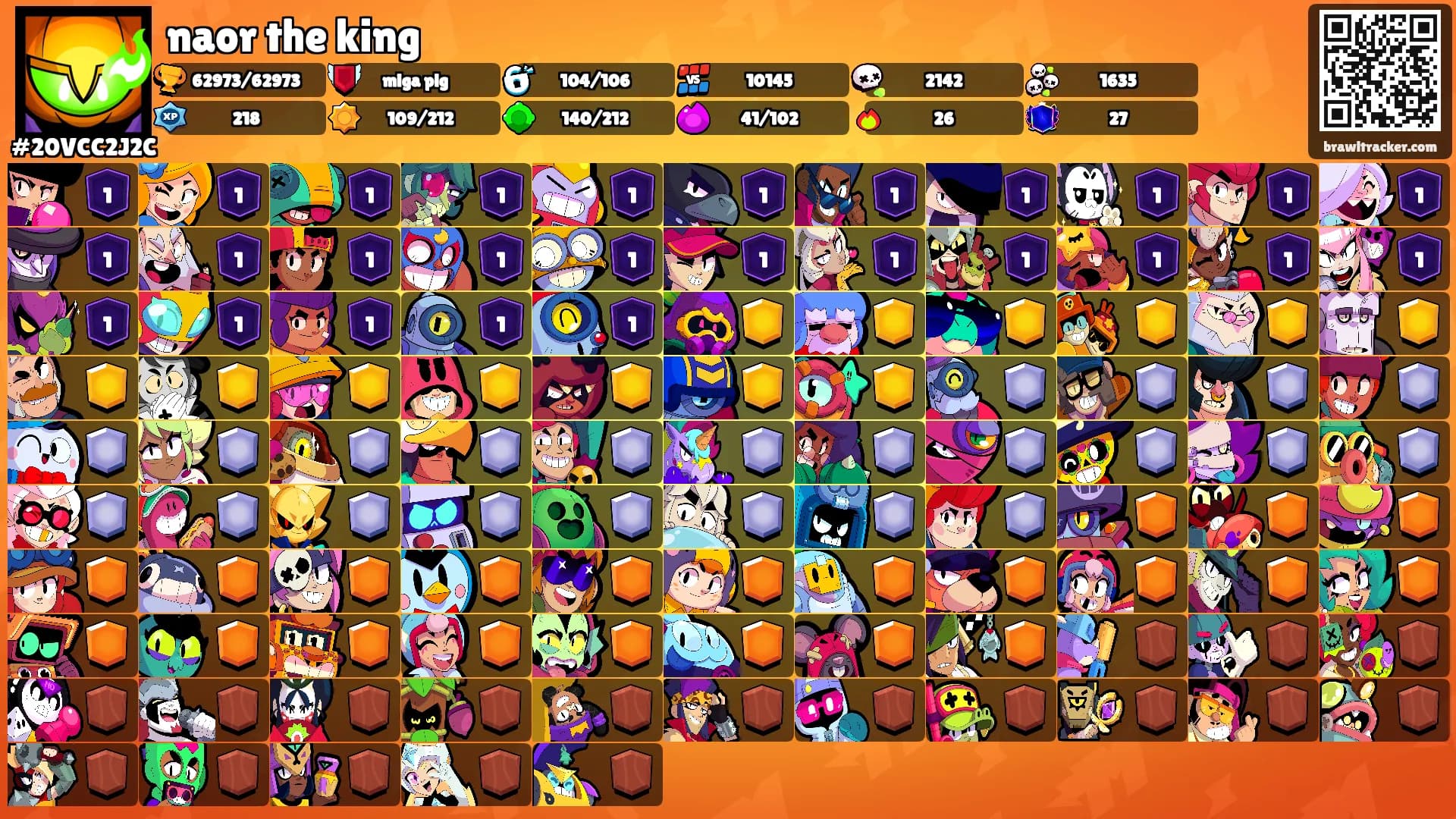 naor the king's Ranks