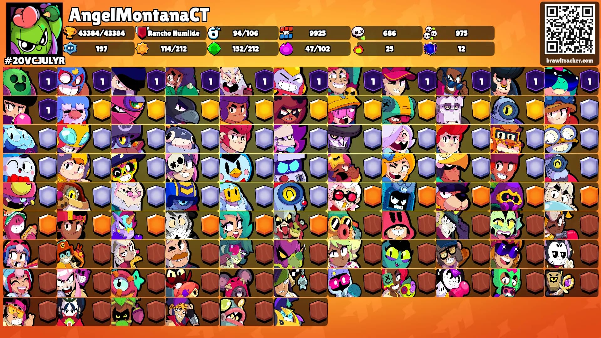 AngelMontanaCT's Ranks