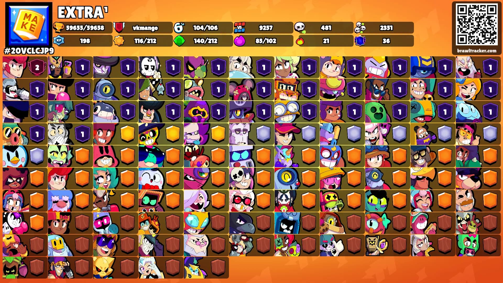 EXTRA¹'s Ranks