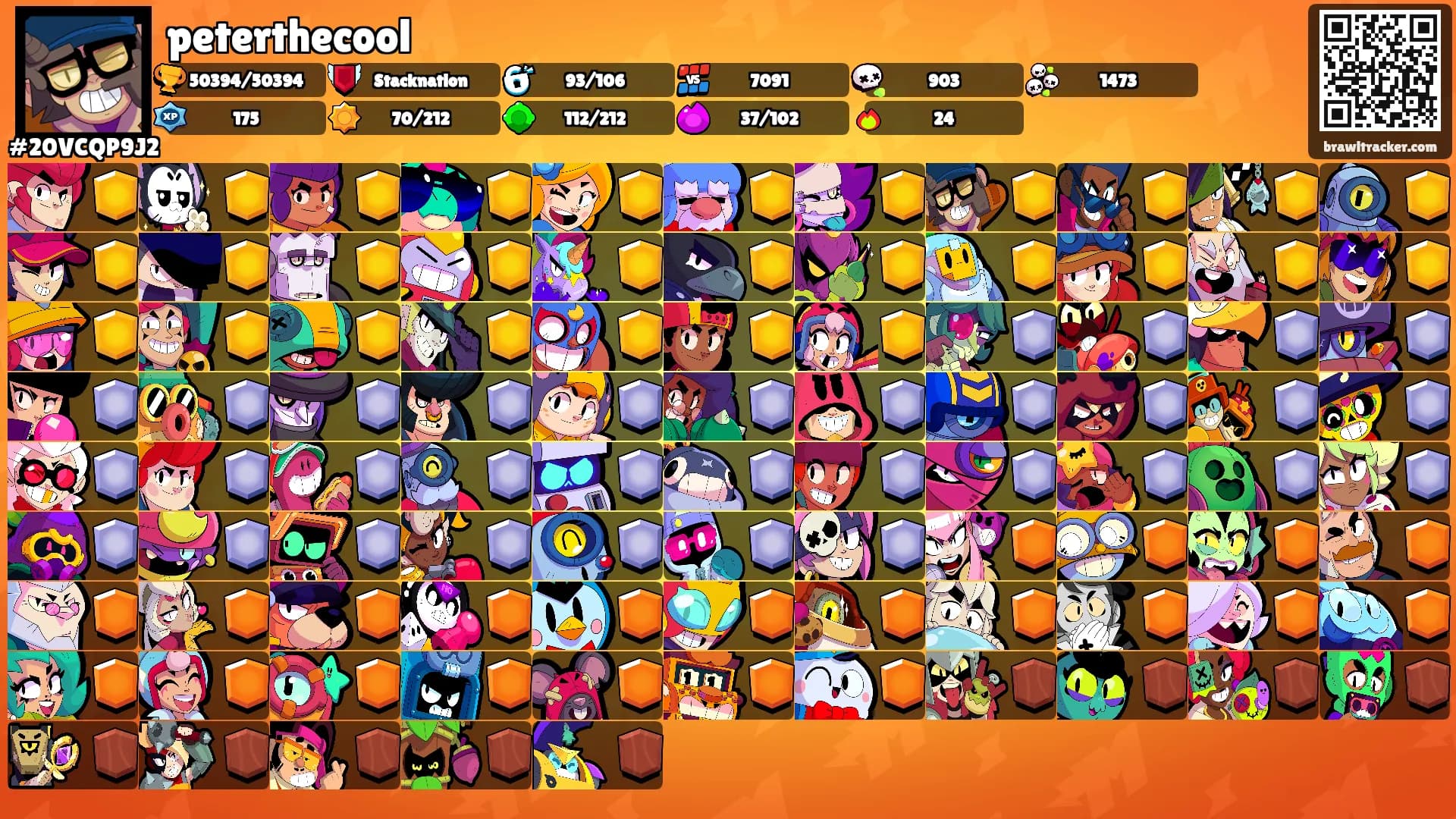 peterthecool's Ranks