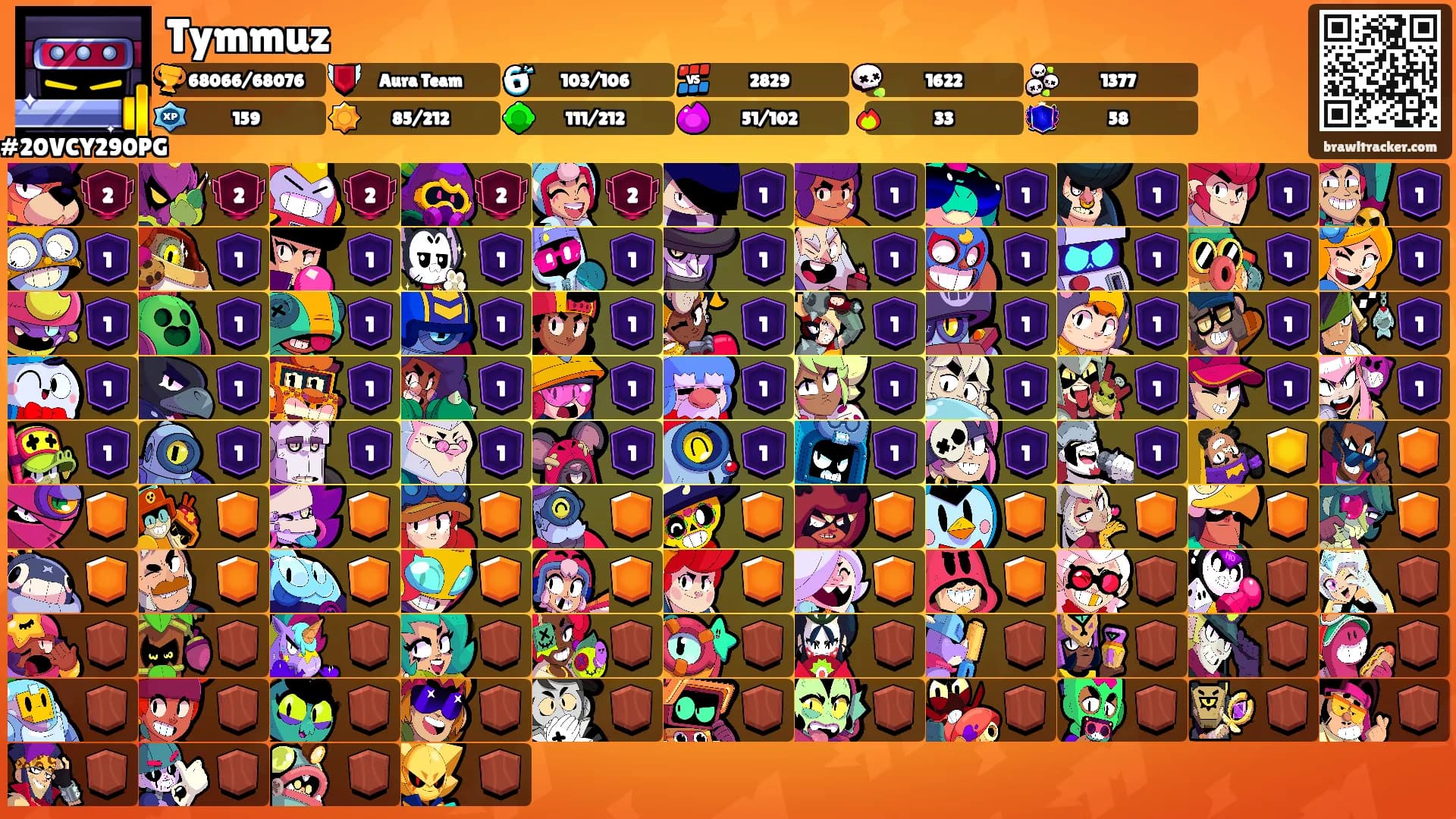 Tymmuz's Ranks