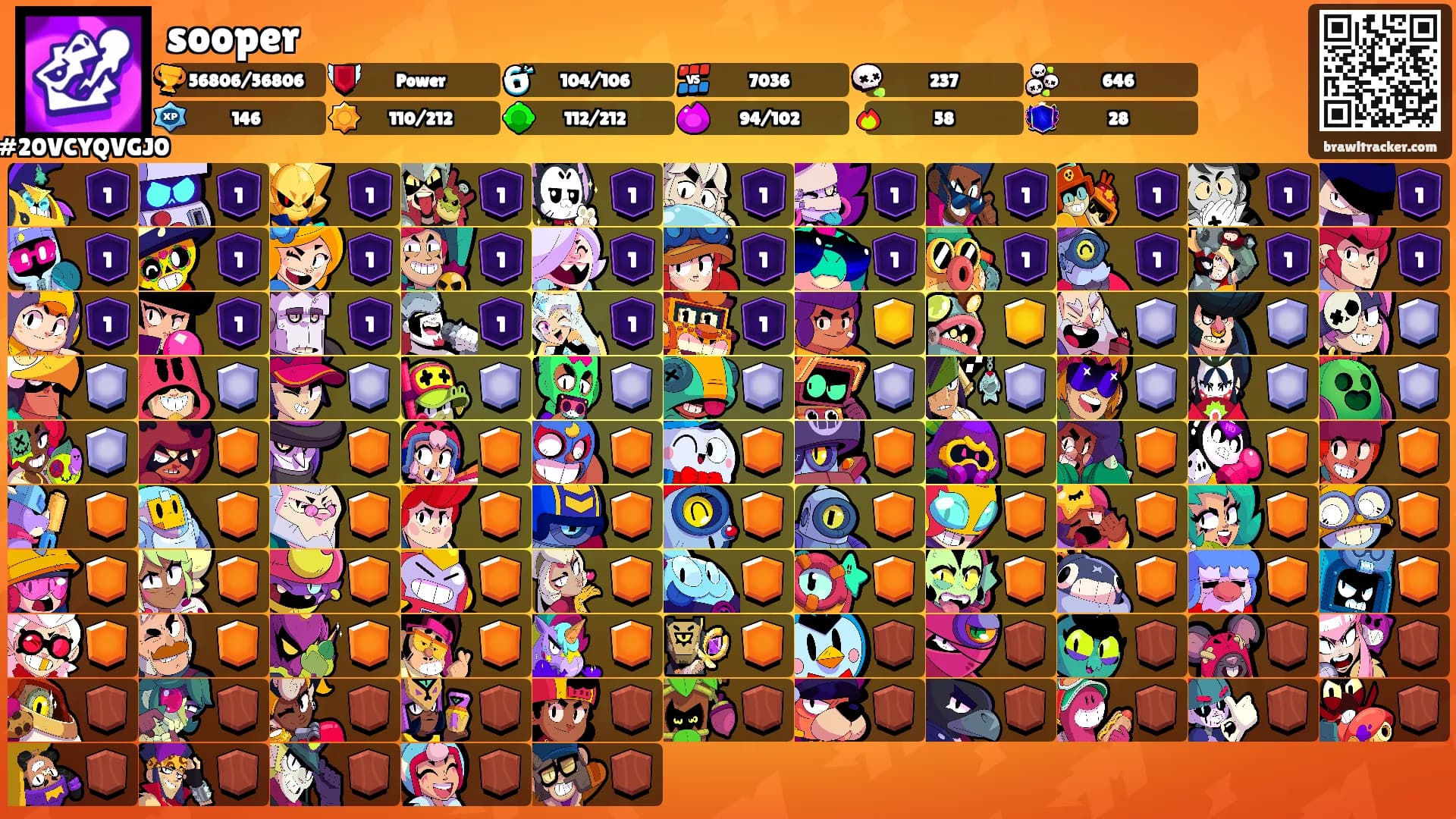 sooper's Ranks