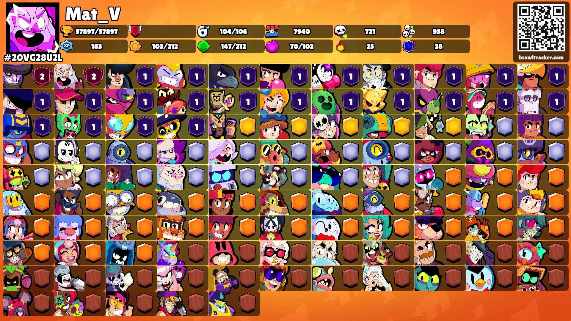 Mat_V's Ranks