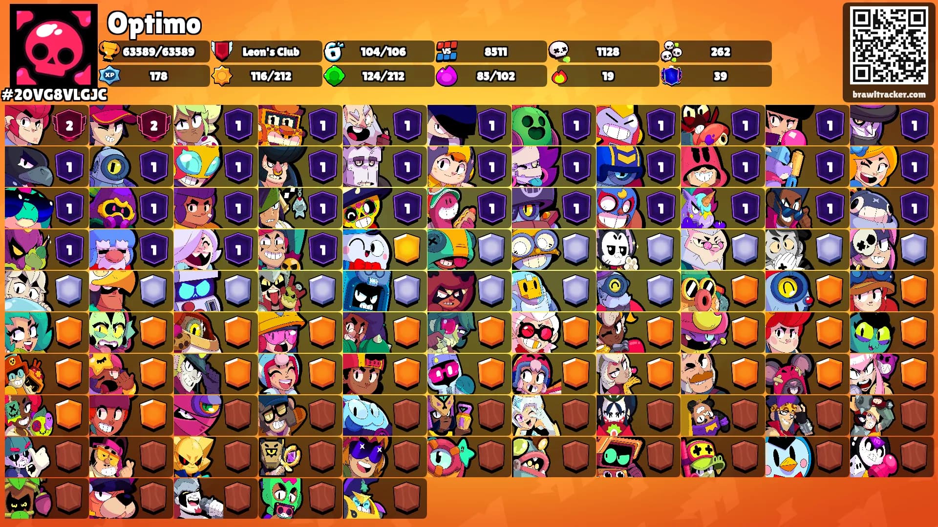 Optimo's Ranks