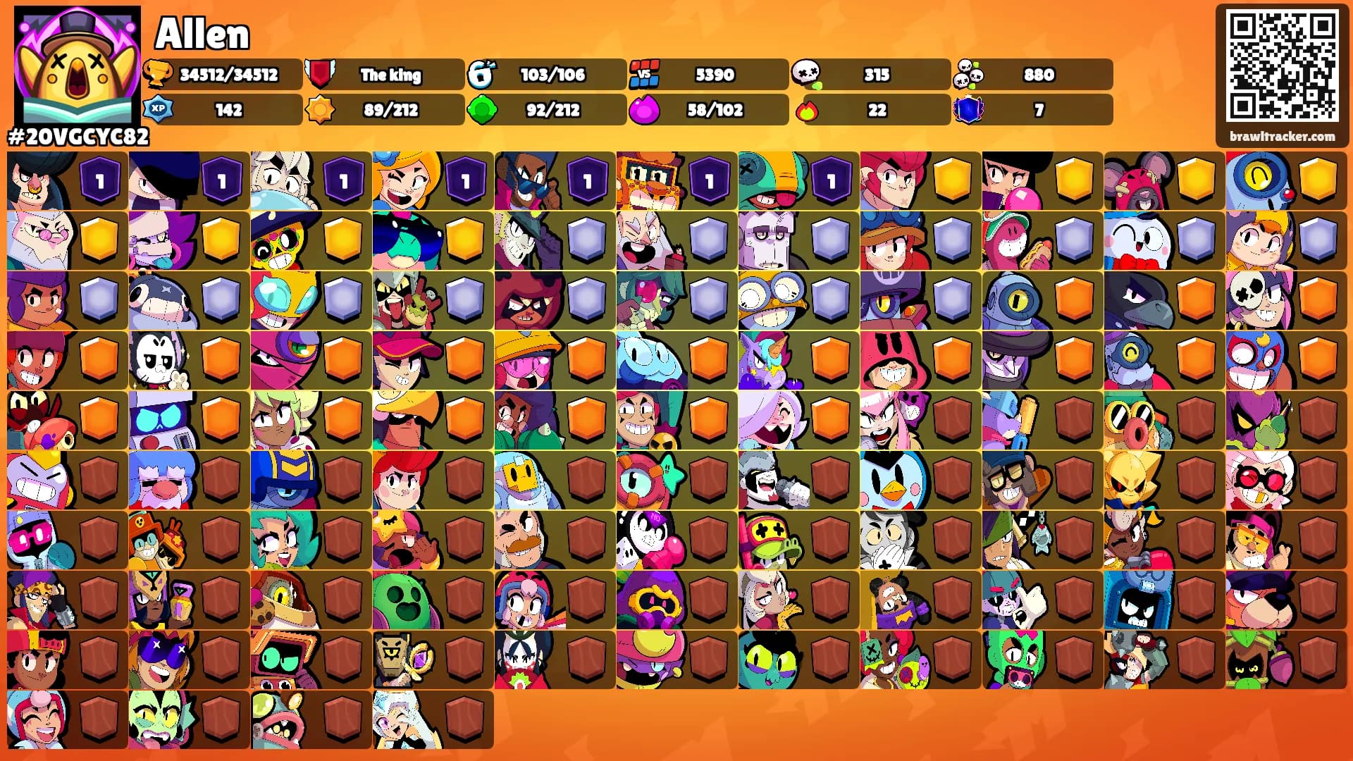 Allen's Ranks