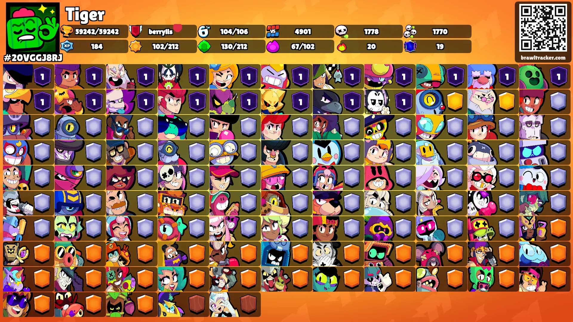 Tiger's Ranks