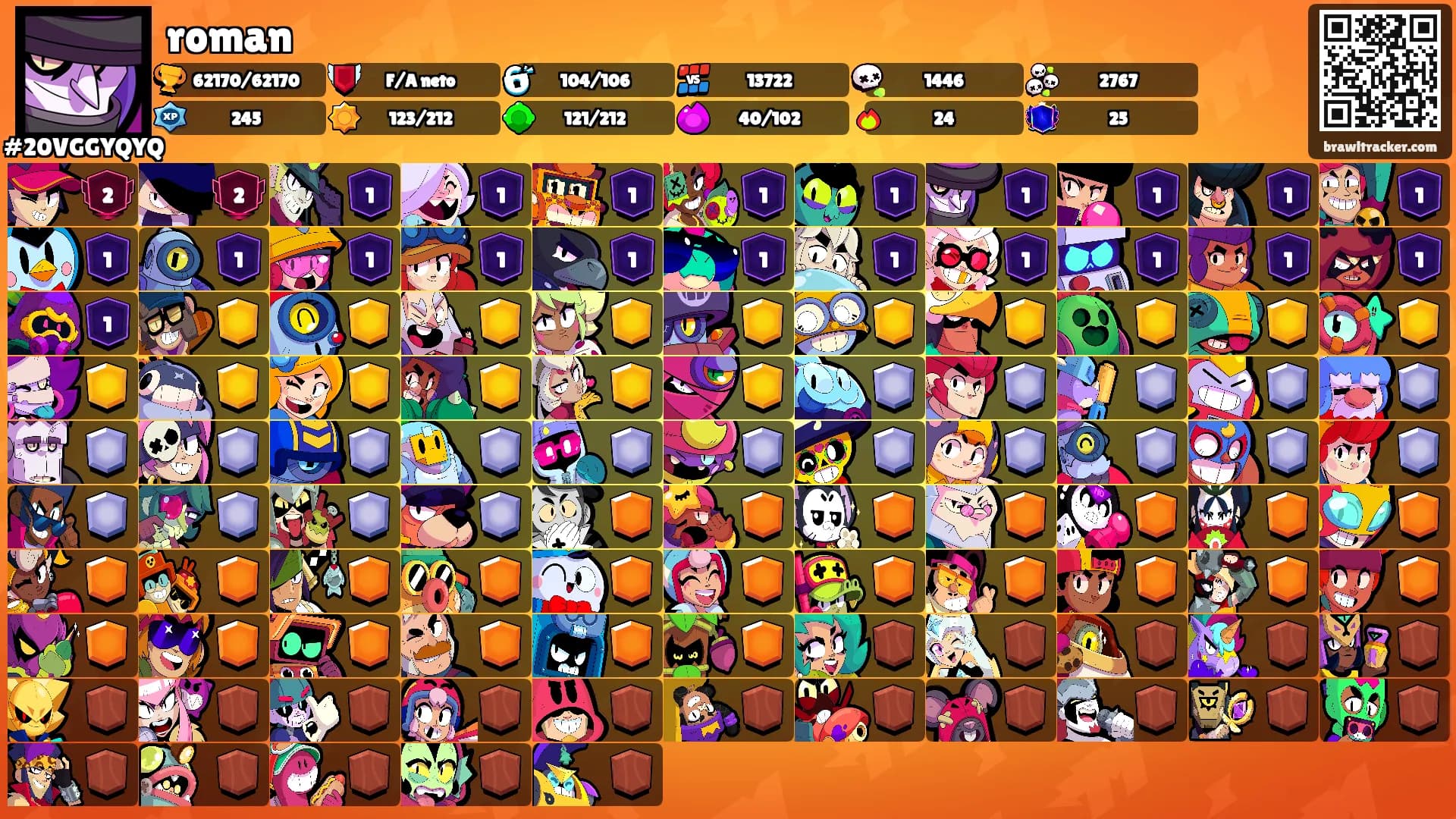 roman's Ranks