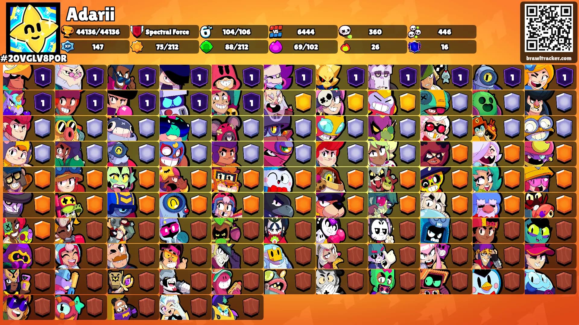 Adarii's Ranks