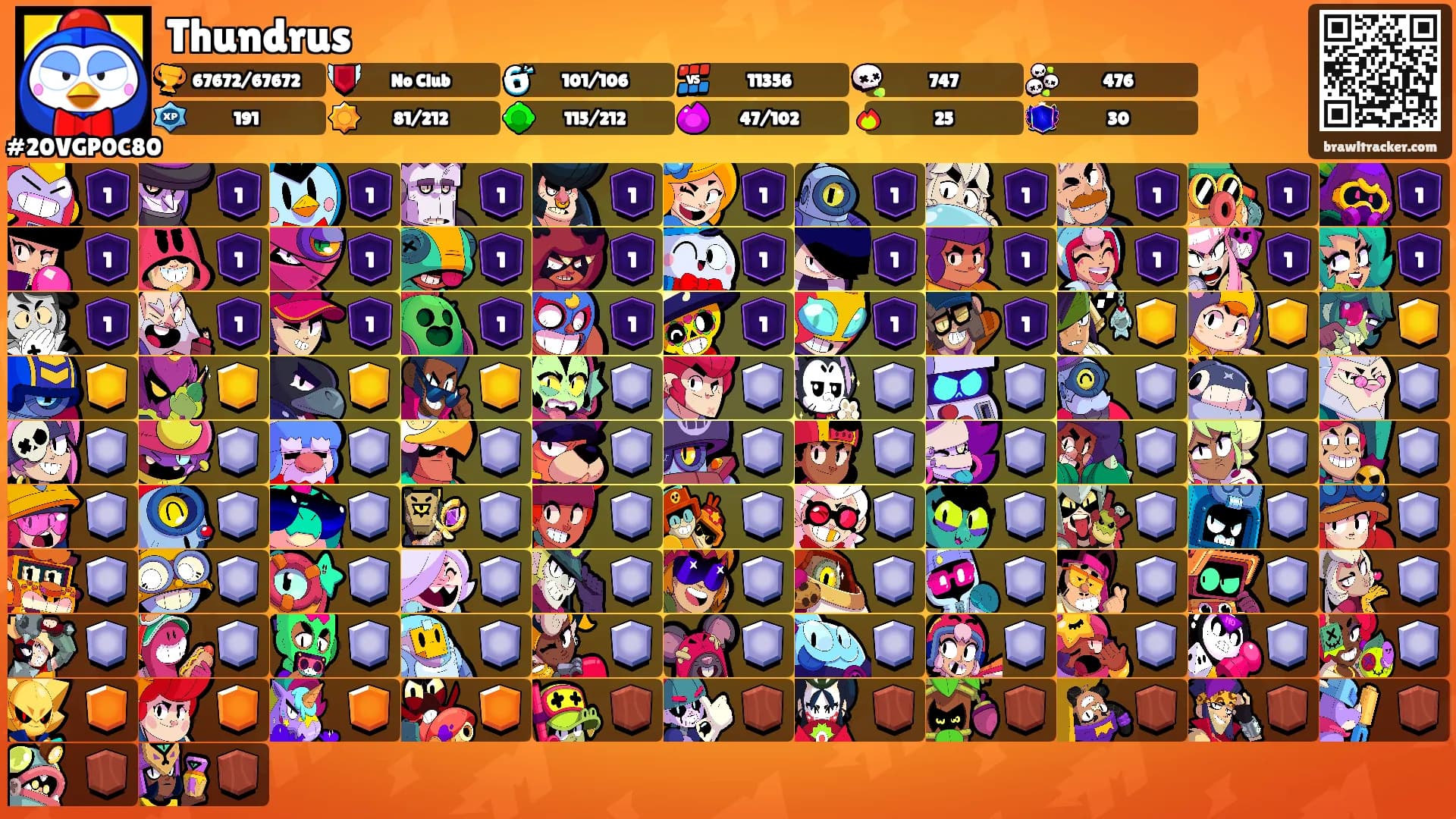 Thundrus's Ranks