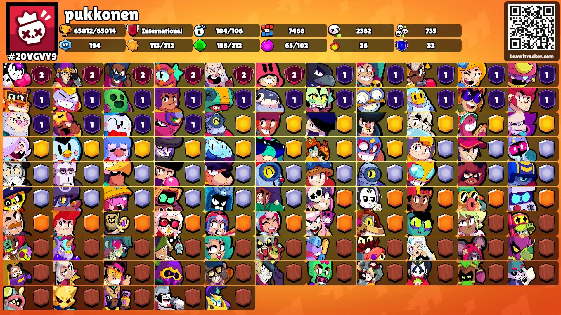 pukkonen's Ranks