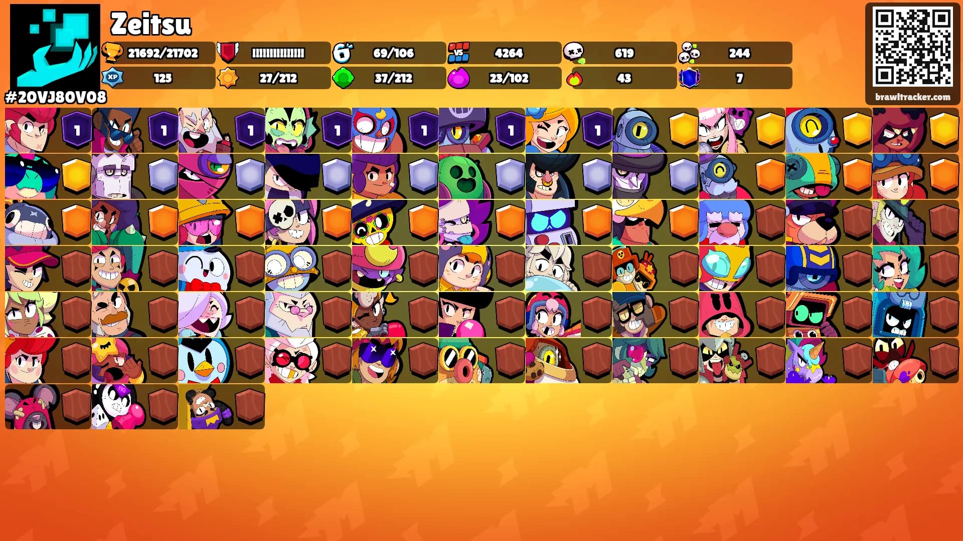 Zeitsu's Ranks
