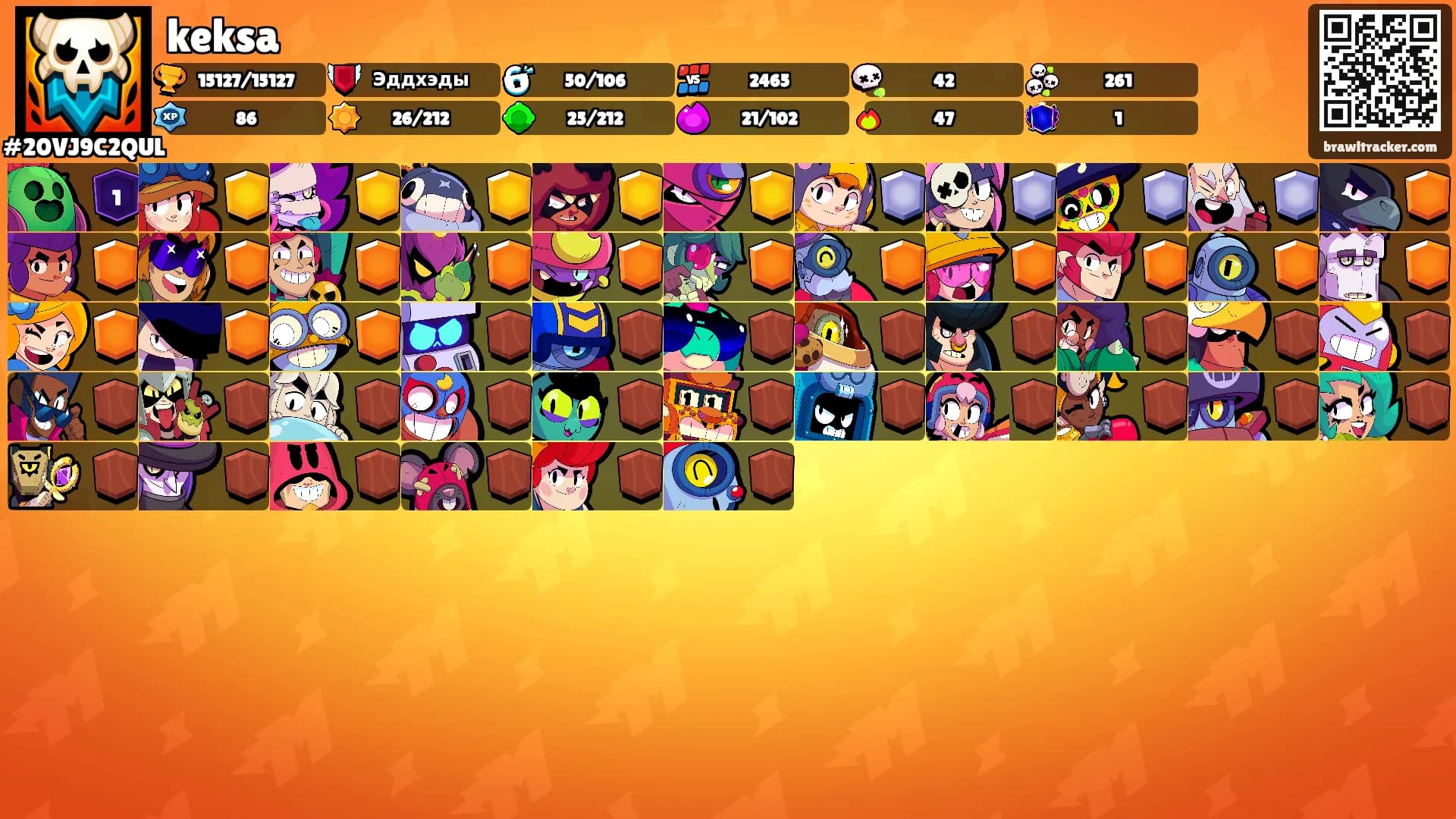 keksa's Ranks