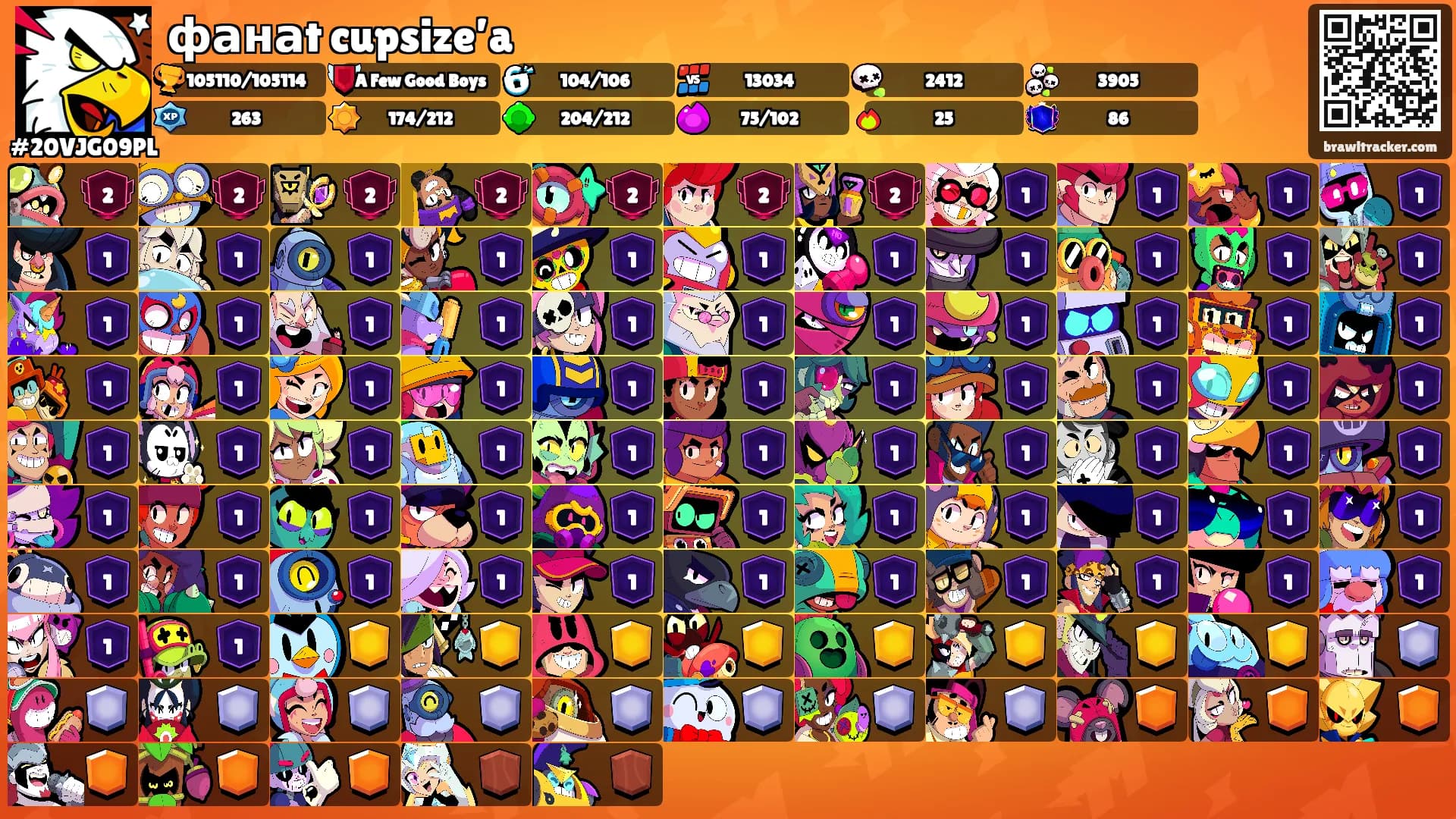 фанаt cupsize’a's Ranks