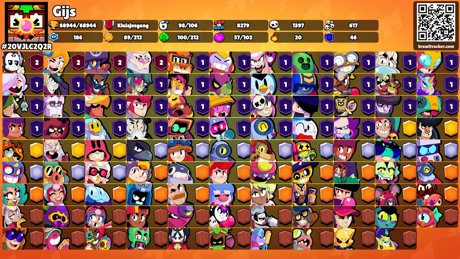 Gijs's Ranks