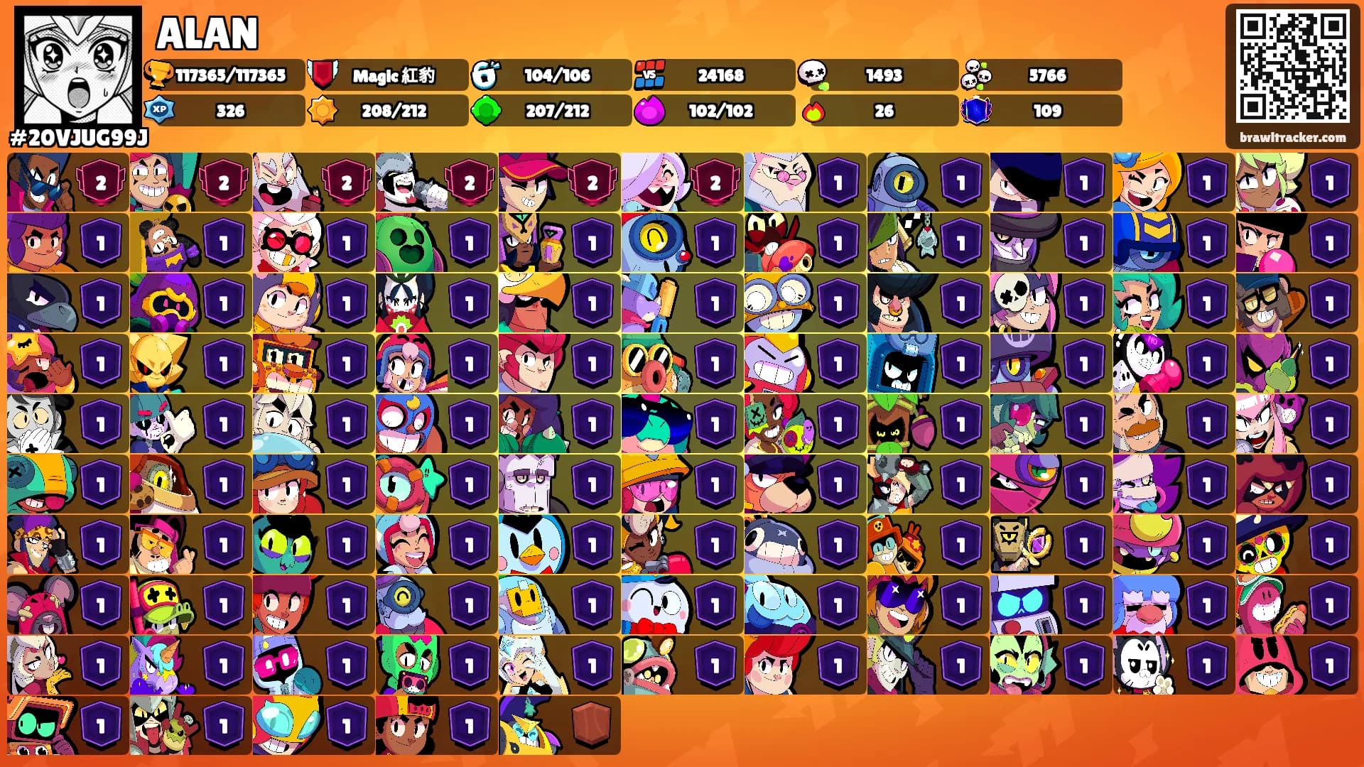 ALAN's Ranks