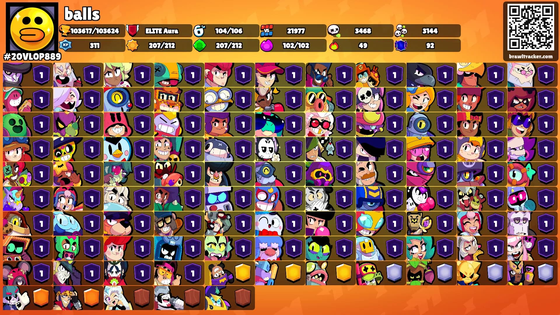 balls's Ranks