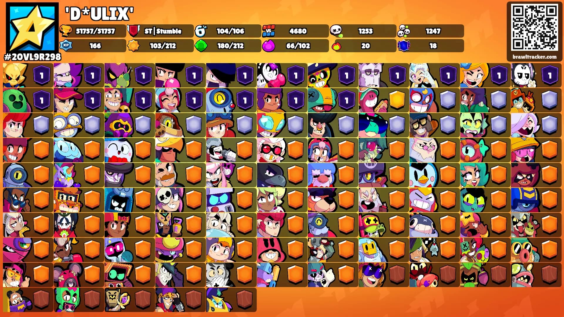 'D*ULIX''s Ranks