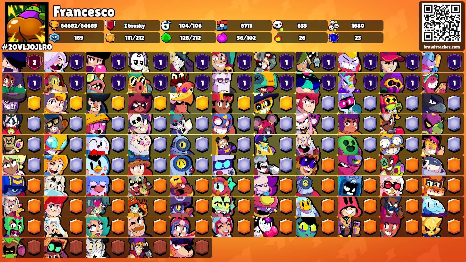 Francesco's Ranks