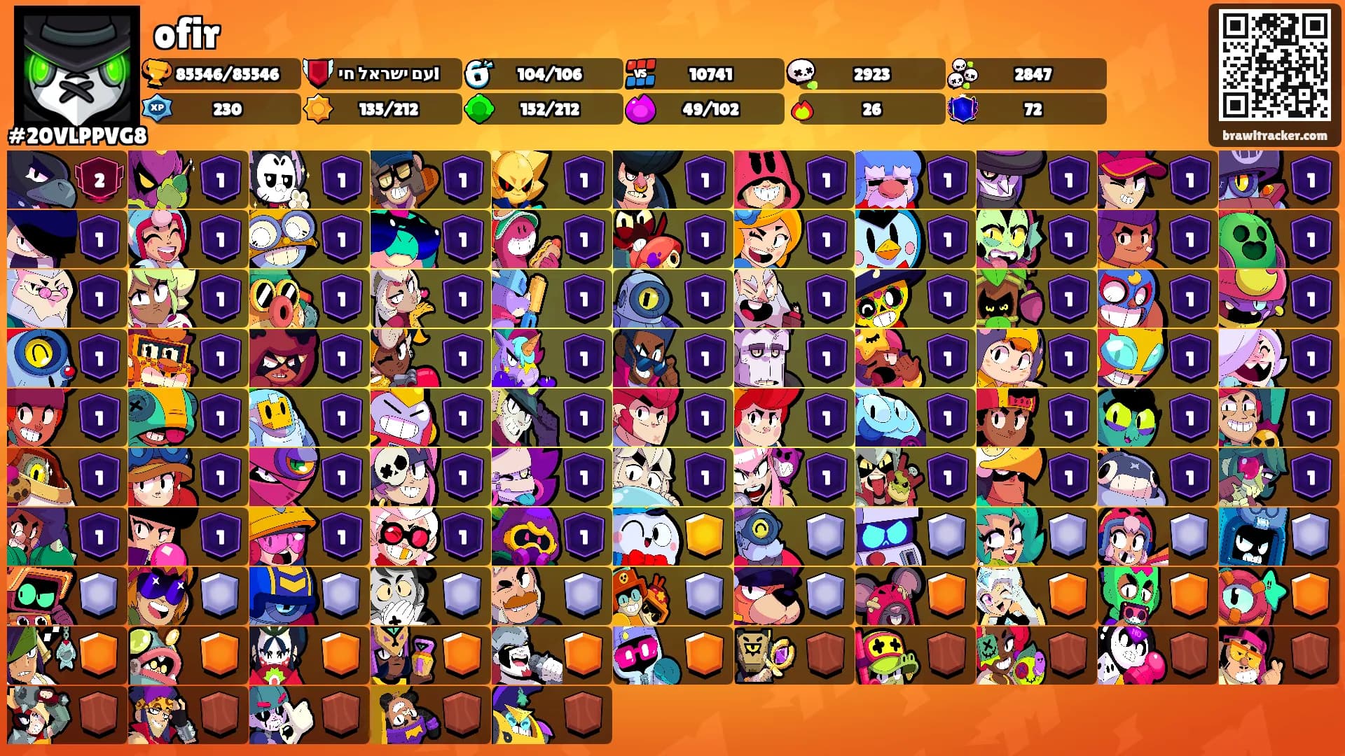 ofir's Ranks