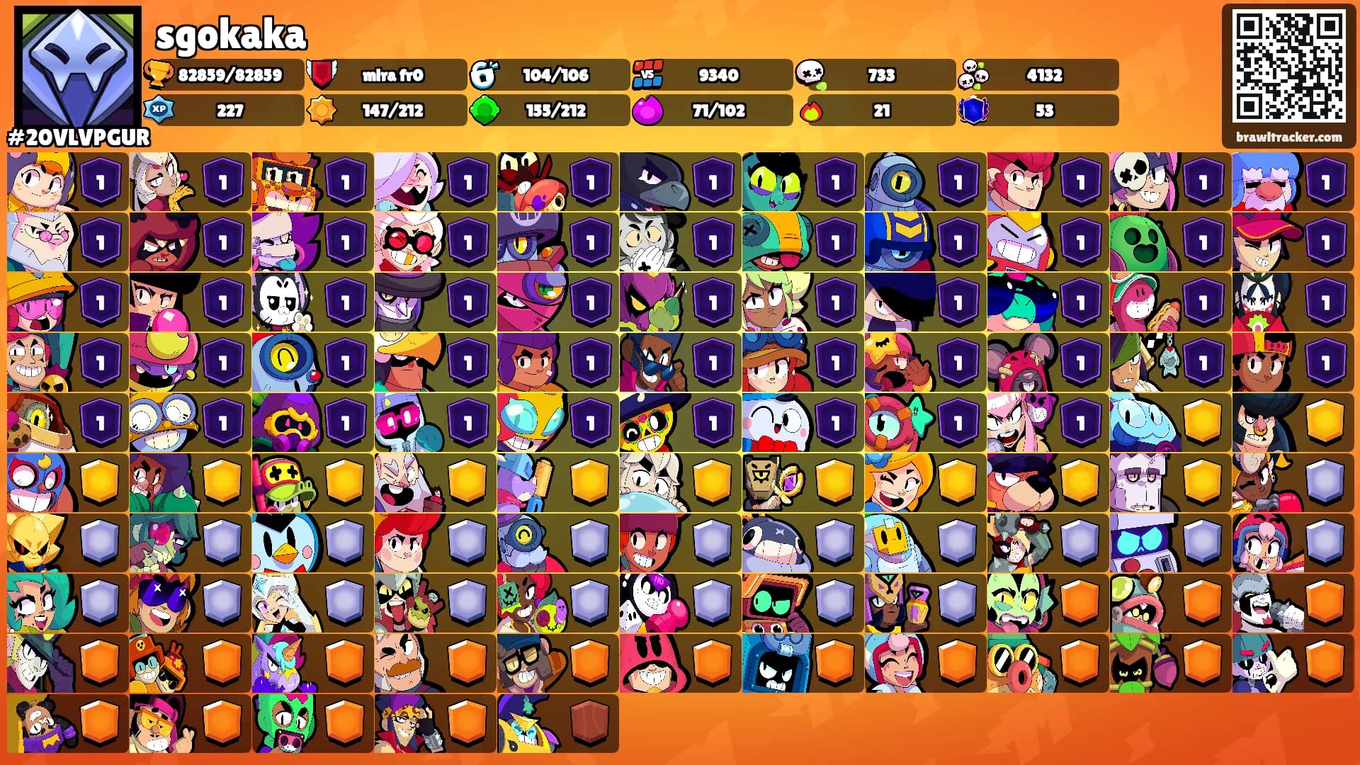 sgokaka's Ranks