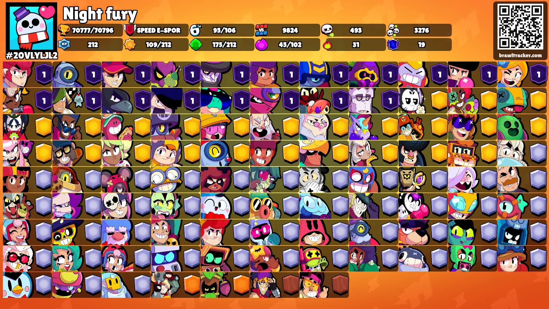 Night fury's Ranks