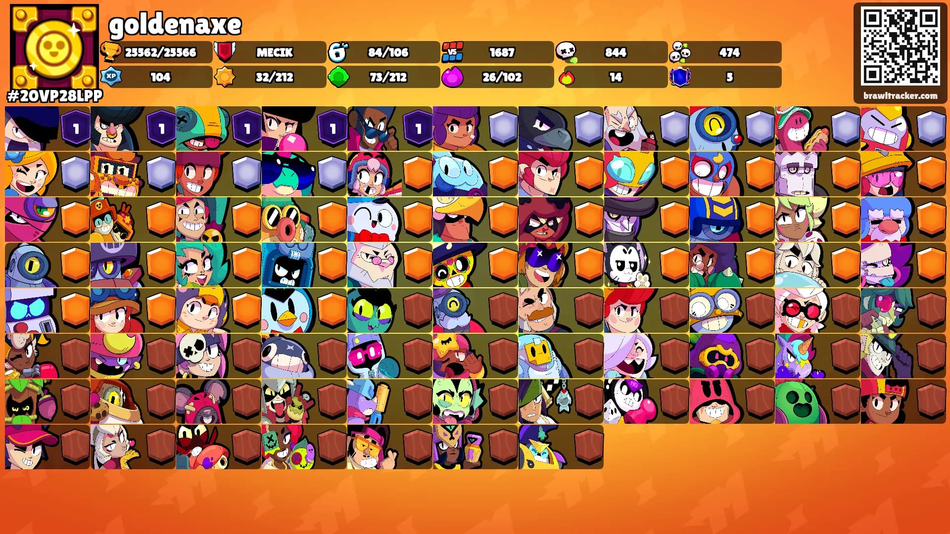 goldenaxe's Ranks